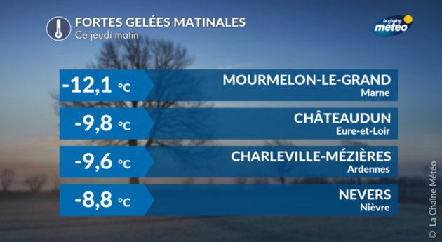 Fortes gelées ce matin Actualités France