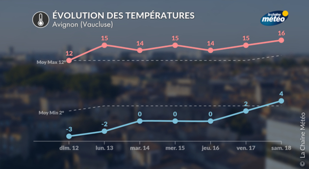 Actualités France