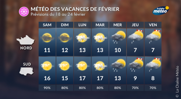 La météo des vacances de février Actualités France