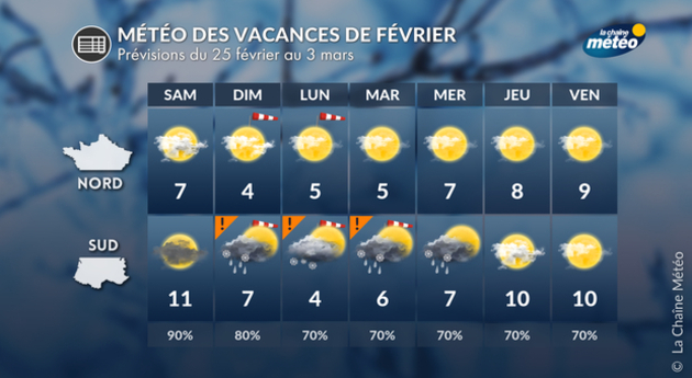 Météo des vacances de février : une dernière semaine glaciale Actualités France