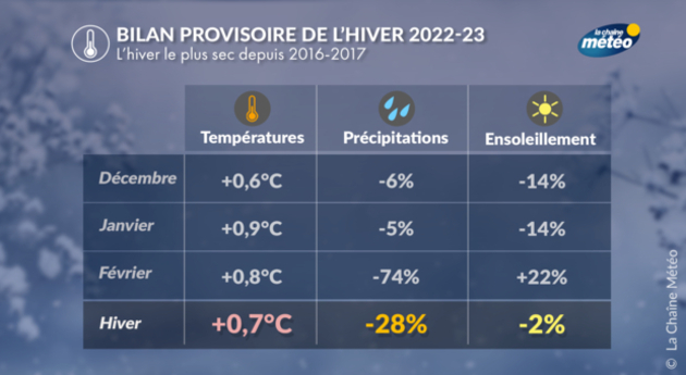 Bilan de l Actualités France