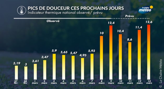 Actualités France
