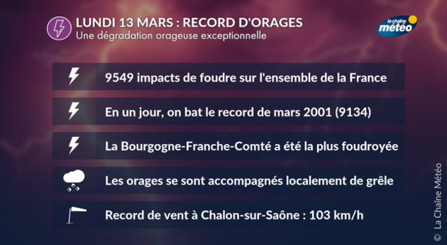 Actualités France