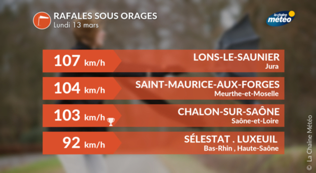 Actualités France