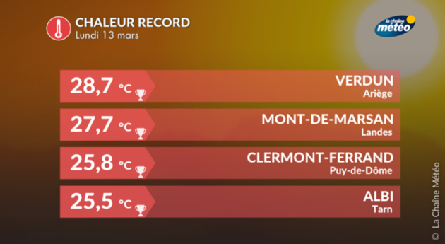 Actualités France