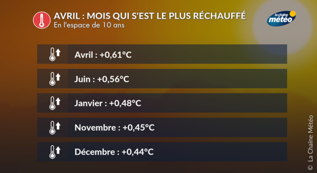 Avril : le mois qui s Actualités France
