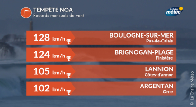 Actualités France