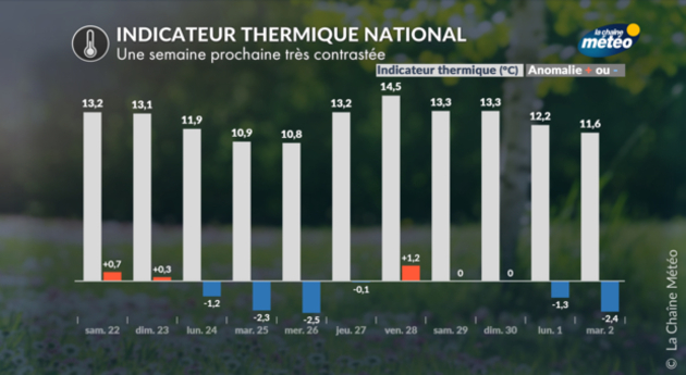 Indicateur thermique jusqu Actualités France