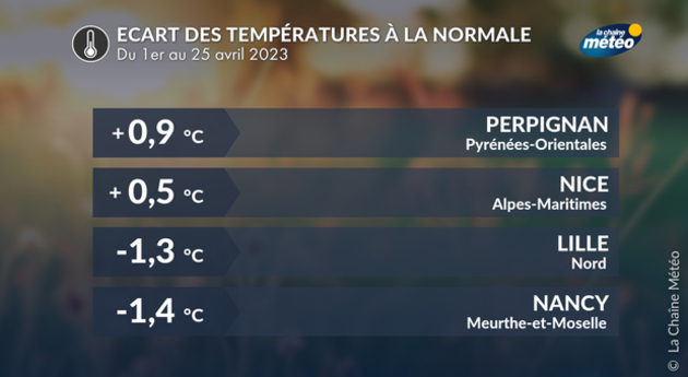 Ecart à la normale des températures du 1er au 25 avril Actualités France