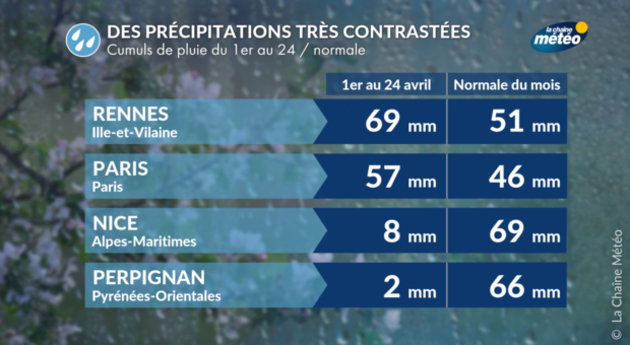 Des précipitations contrastées Actualités France