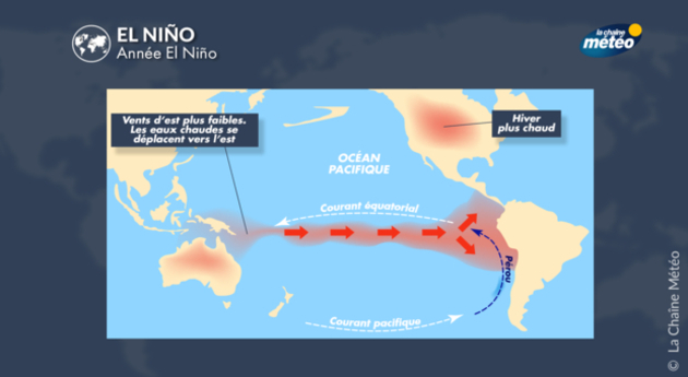 le phénomène El Nino dans le Pacifique Actualités France