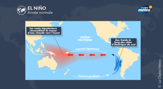 ENSO : situation normale dans le Pacifique Actualités France