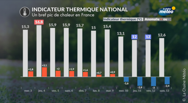 Actualités France