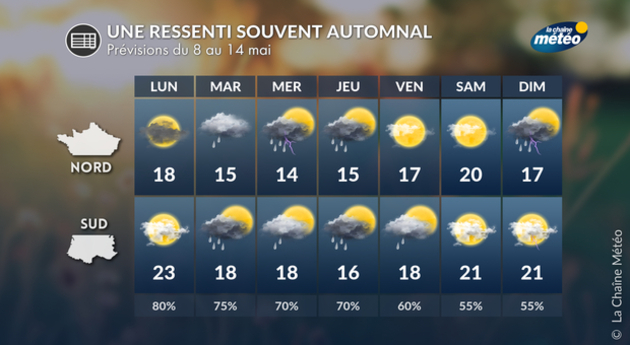 Météo semaine prochaine Actualités France