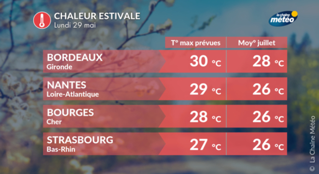 Actualités France