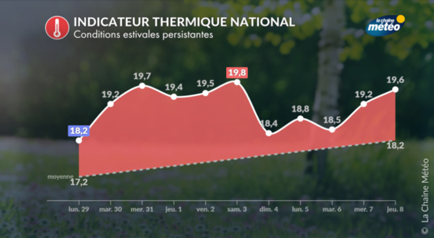 Actualités France