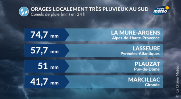 Cumuls de pluie ce dimanche Actualités France