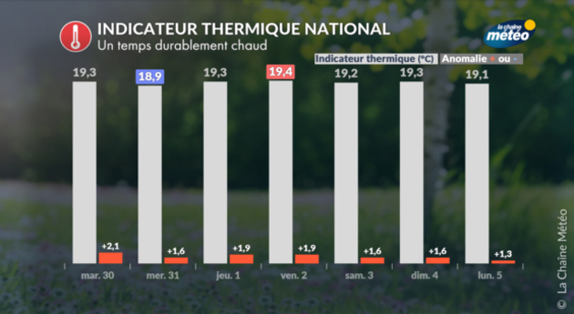 Actualités France