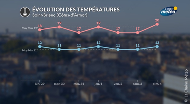 Actualités France