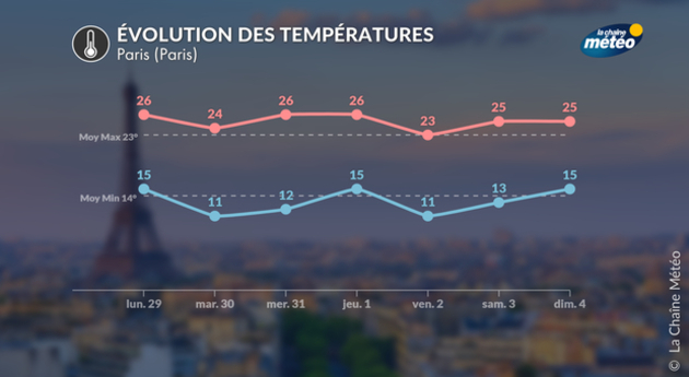 Actualités France