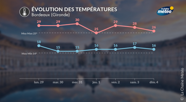 Actualités France