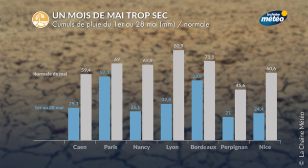 Actualités France