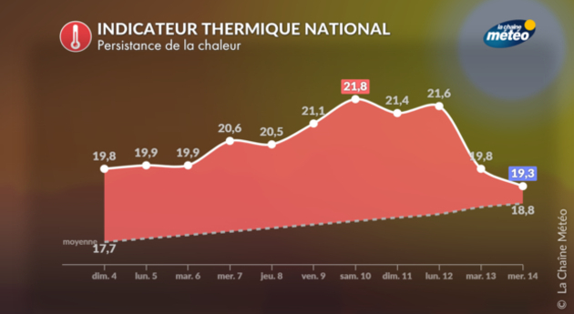 Actualités France