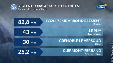Très violents orages et inondations sur Lyon et Auvergne-Rhône-Alpes ce soir