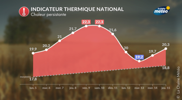 Actualités France