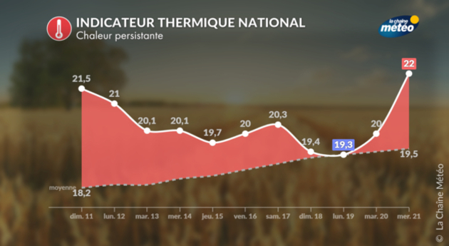 Actualités France