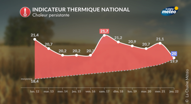 Actualités France