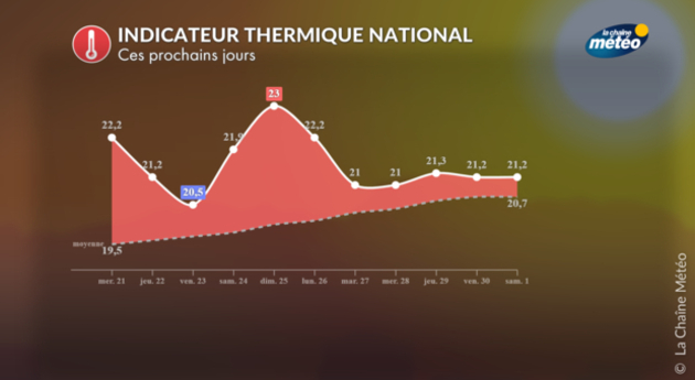 indicateur Actualités France