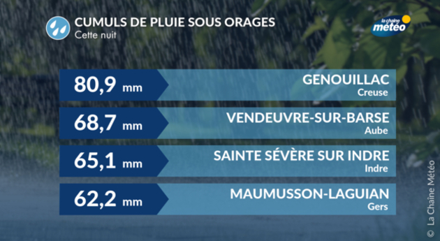 Cumuls de pluie cette nuit Actualités France