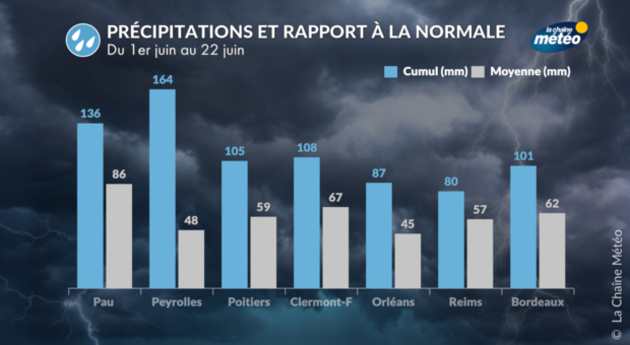 Cumuls et rapport à la normale Actualités France