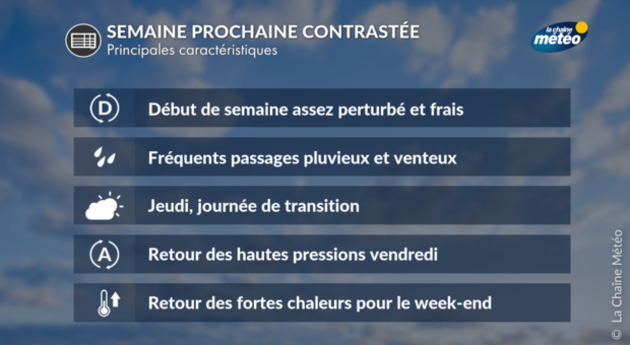 Actualités France