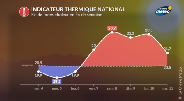 Actualités France