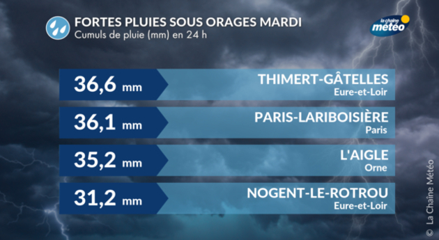 Actualités France