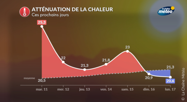 Actualités France