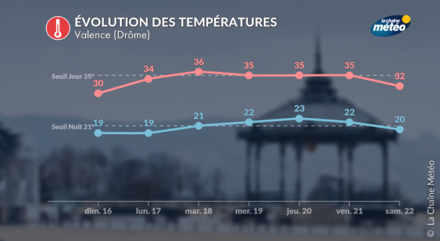 Actualités étranger