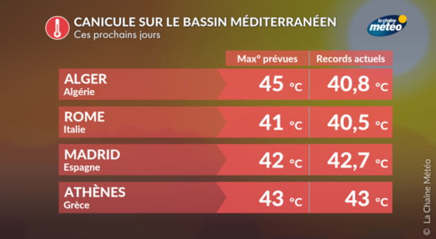 Actualités étranger