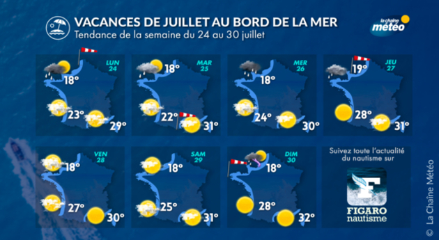 La météo des vacances à la mer Actualités France