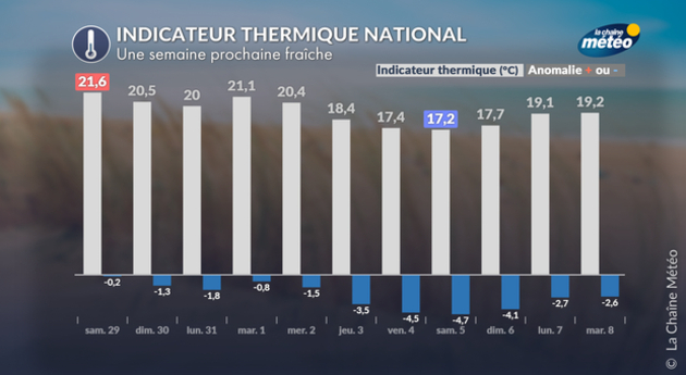Actualités France