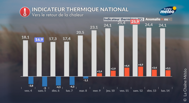 Actualités France