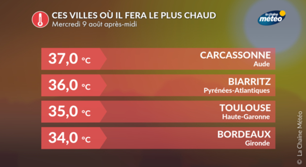 Actualités France