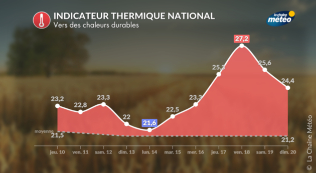 Actualités France