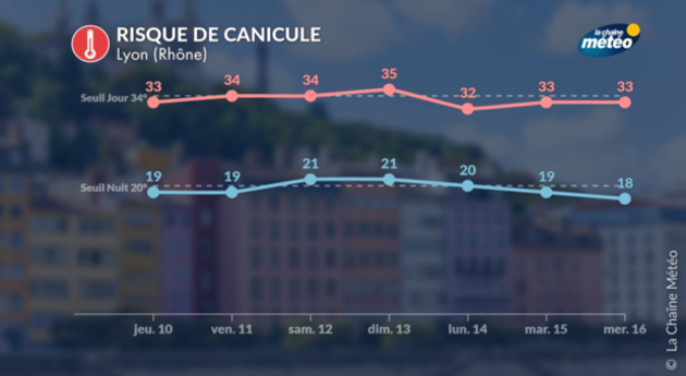 Actualités France