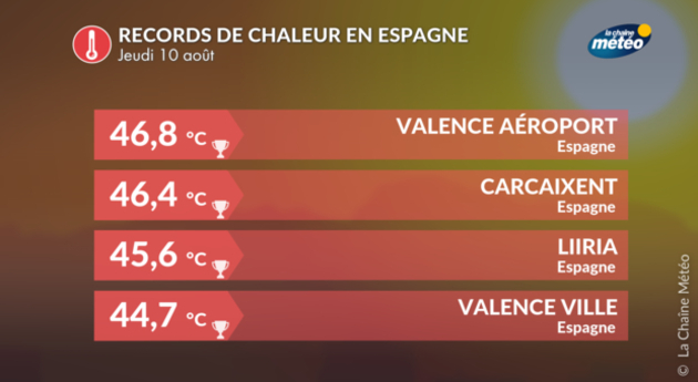 Records de chaleur en Espagne Actualités France
