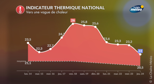 Actualités France