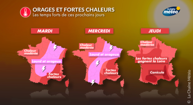 Orages et fortes chaleurs Actualités France