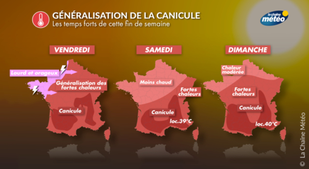 Généralisation de la canicule Actualités France